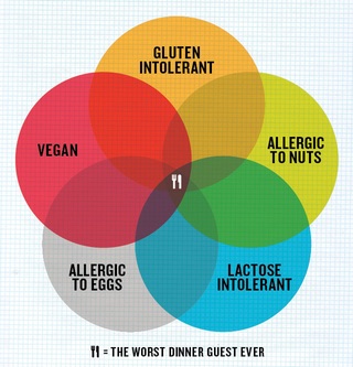 Venn diagram showing the intersection of gluten intolerant, allergic to nuts, lactose intolerant, allergic to eggs and vegan as the worst dinner guest ever.